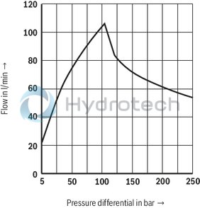 technical illustration-R901052465-3-way proportional directional valves with integrated digital control electronics IAC-P Completely adjusted unit consisting of position-controlled valve, pressure sensor and field bus connection Operation by means of proportional solenoids with central thread and detachable coil Valve control spool, position-controlled Integrated pressure sensor plate (optional) Porting pattern according to ISO&nbsp;4401 Analog interface for command and actual value Design for CAN bus with CANopen protocol DS 408 or Profibus-DP Quick commissioning via PC and commissioning software WIN-PED