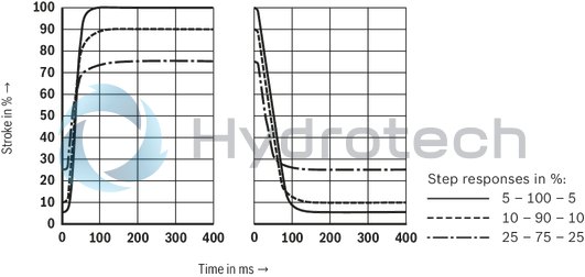 technical illustration-R901388132-Size 50, A → B, B → A, integrated electronics, 24 V DC