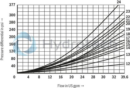 technical illustration-R901362411-4/3-, 4/2- or 3/2-way version Porting pattern according to ISO&nbsp;4401-05-04-0-05 Type of actuation: hand lever