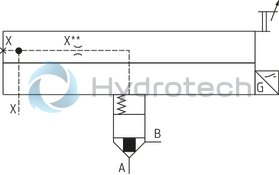 technical illustration-R900759206-Functional product design Modular set-up:&bull; Cartridge valve with various options&bull; Control cover in various variants for realization of selected functions&bull; Electric monitoring of the spool position Power and flow-optimized design:&bull; High flows&bull; Low pressure drops&bull; High switching velocities&bull; Low leakage oil flowsRobust design:&bull; High reliability&bull; Long life cycle Other features:&bull; Small installation size, low weight&bull; Easy to service