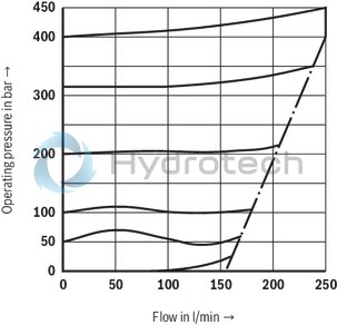 technical illustration-R900424321-Pressure relief valve, direct operated