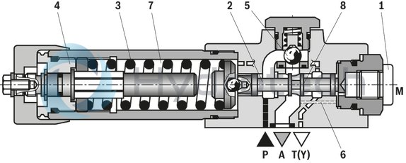 technical illustration-R900432949-For subplate mounting Porting pattern according to DIN 24340 form A Porting pattern according to ISO&nbsp;4401-03-02-0-05 (with locating hole) 4 optional adjustment types:&bull; Rotary knob&bull; Threaded pin with hexagon and protective cap&bull; Lockable rotary knob with scale&bull; Rotary knob with scale 5 pressure ratings Check valve, optional