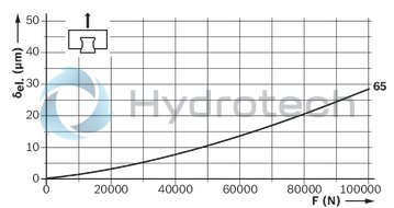 technical illustration-R185462110-Roller runner block, FXS, size 65, steel CS, accuracy super precision, average preload