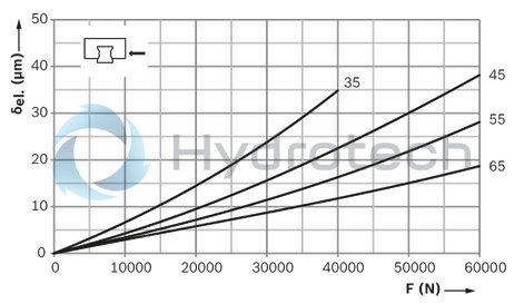 technical illustration-R18535322X-Roller runner block, FLS, size 55, steel CS, accuracy precision, high preload
