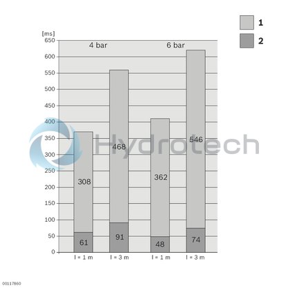 technical illustration-0842900300-VE 2 stop gate