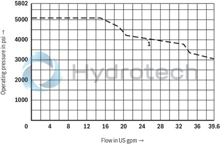 technical illustration-R901338517-Size 10, symbol J, electrical with solenoid, 24 V DC