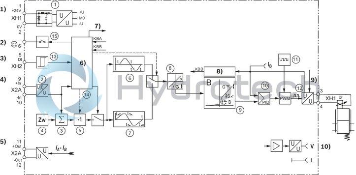 technical illustration-R901439034-Valve amplifier for proportional valves with 1 solenoid without position feedback