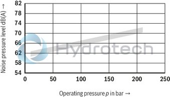 technical illustration-R901490342-Fixed displacement, size 122 cm³, pressure 175 bar, clockwise rotation, 600-1800 rpm, mounting flange SAE-C