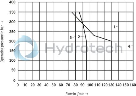 technical illustration-R901362411-4/3-, 4/2- or 3/2-way version Porting pattern according to ISO&nbsp;4401-05-04-0-05 Type of actuation: hand lever