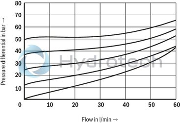 technical illustration-R901423495-Size 6, symbol A - T and B - T, with manual actuation