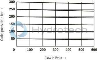 technical illustration-R900912562-