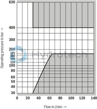 technical illustration-R900424321-Pressure relief valve, direct operated