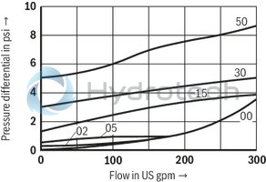 technical illustration-R900345744-Check valve, cartridge design