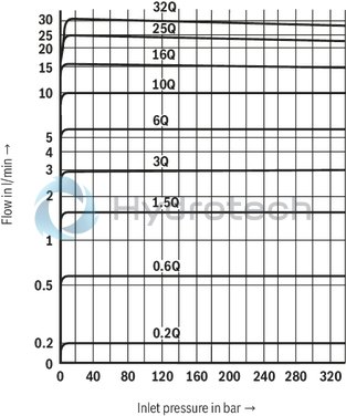 technical illustration-R900221135-Size 6, A &rarr; B, B &rarr; A, mechanically actuated