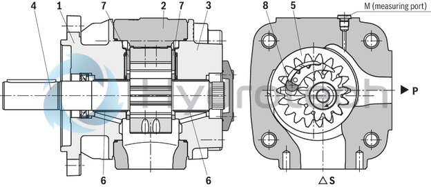 technical illustration-R901147112-Internal gear pump, size 32, pressure 350 bar for industrial applications, open circuit