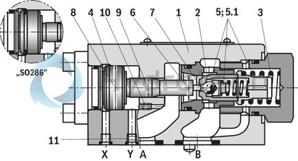 technical illustration-R900463364-For subplate mounting Porting pattern according to ISO&nbsp;5781-06-07-0-00 (NG10), ISO&nbsp;5781-08-10-0-00 (NG20), ISO&nbsp;5781-10-13-0-00 (NG32) For threaded connection For the leakage-free blocking of one actuator port Pilot oil return, internal Version with pre-opening for dampened release, optional Various cracking pressures, optional Check valve installation sets available individually Corrosion-protected design