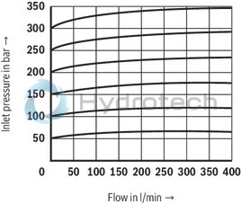 technical illustration-R900701350-