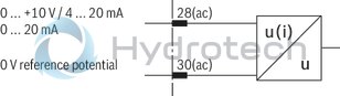 technical illustration-R978918205-Differential input, switchable from voltage to current input Additional non-isolated command value input Ramp generator, separately adjustable for upwards and downwards direction Cable break detection for current input 4 to 20&nbsp;mA Reverse polarity protection for the operating voltage Short-circuit protection and cable break detection of the solenoid conductor "Ready for operation" message Clocked power output stage