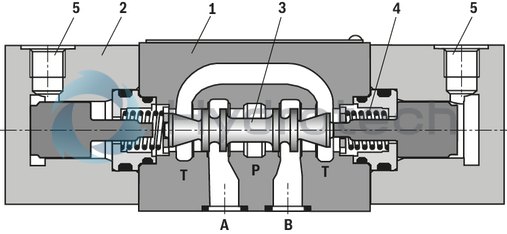 technical illustration-R901281059-4/3-, 4/2- or 3/2-way version For intended use in potentially explosive atmosphere Porting pattern according to ISO 4401-03-02-0-05 (with or without locating hole) Operating method: hydraulic