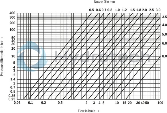 technical illustration-R901336219-Actively controllable 2/2 directional cartridge valve ("two-level active logics") Modular design, flexible circuit set-up Installation bore according to ISO&nbsp;7368 Energy efficiency due to flow-optimized geometry Leakage-free due to integrated shaft sealing Spool position monitoring &ldquo;closed&rdquo; and/or &ldquo;open&rdquo; or analog (can also be retrofitted) BG certification