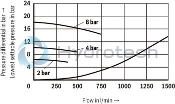technical illustration-R900912562-