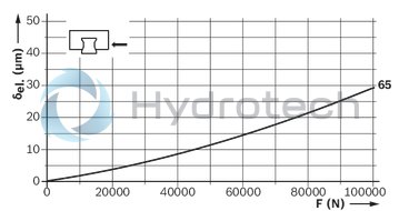 technical illustration-R185462110-Roller runner block, FXS, size 65, steel CS, accuracy super precision, average preload