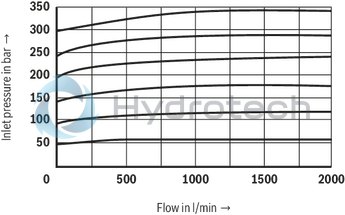 technical illustration-R900701350-