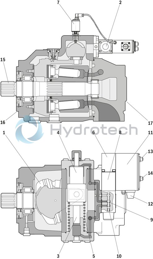 technical illustration-R901375786-A SYHDFEn-1X control system is used for the electro-hydraulic control of swivel angle, pressure and power (partially optional, see ordering code) of an axial piston variable displacement pump.<br>
The control system consists of the following components: A4VSO axial piston variable displacement pump optimized for the operation in the control system VT-DFPn-2X or VT-DFPFD-1X proportional valve as pilot valve with integrated electronics including inductive position transducer for valve position sensing. Position transducer for sensing the swivel angle Pressure transducer with suitable signal level and dynamics (optionally HM 20, separate order)