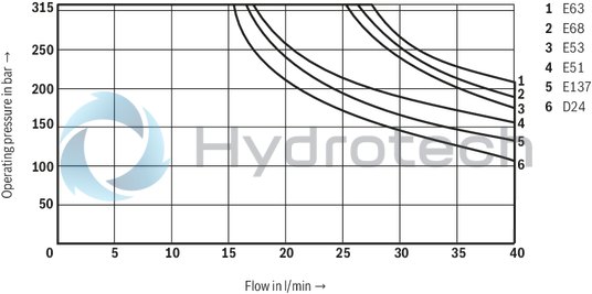 technical illustration-R900945999-Direct-controlled directional slide valve with solenoid actuation Sandwich plate valve As stop straight-through valve or stop straight-through short circuit valve Porting pattern according to DIN&nbsp;24340 form&nbsp;A (without locating hole), (standard) Porting pattern according to ISO&nbsp;4401-03-02-0-05 (with locating hole) Wet-pin AC or DC solenoids Manual override, optional
