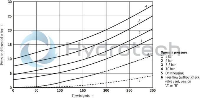 technical illustration-R900328797-Size 16, A1 &rarr; A2, B1 &rarr; B2, mechanically actuated