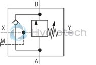 technical illustration-R900599686-For subplate mounting Porting pattern according to ISO&nbsp;5781-06-07-0-00 4&nbsp;pressure ratings 4 adjustment types :<br>
&bull; Rotary knob<br>
&bull; Threaded pin with hexagon and protective cap<br>
&bull; Lockable rotary knob with scale<br>
&bull; Rotary knob with scale With pressure gauge connection Check valve, optional