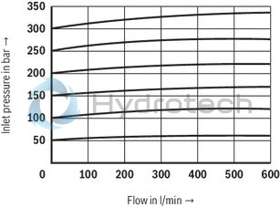 technical illustration-R900701350-