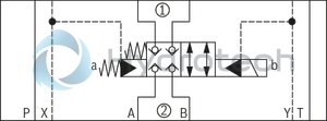 technical illustration-R901325334-Sandwich plate valve Electro-hydraulic actuation Porting pattern according to ISO&nbsp;4401-05-05-0-05 (NG10) and ISO&nbsp;4401-07-07-0-05 (NG16) Wet-pin DC solenoid Pilot oil supply, internal or external, optional Different combinations of the locking and pass-through functions With manual override, optional Electrical connection as individual connection
