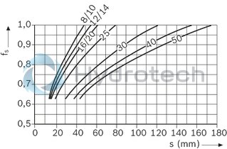 technical illustration-R102821244-Linear set (aluminum), CE-12, with two seals, greased
