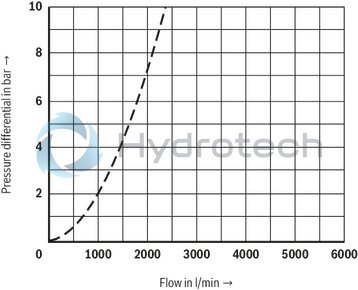 technical illustration-R900759206-Functional product design Modular set-up:&bull; Cartridge valve with various options&bull; Control cover in various variants for realization of selected functions&bull; Electric monitoring of the spool position Power and flow-optimized design:&bull; High flows&bull; Low pressure drops&bull; High switching velocities&bull; Low leakage oil flowsRobust design:&bull; High reliability&bull; Long life cycle Other features:&bull; Small installation size, low weight&bull; Easy to service