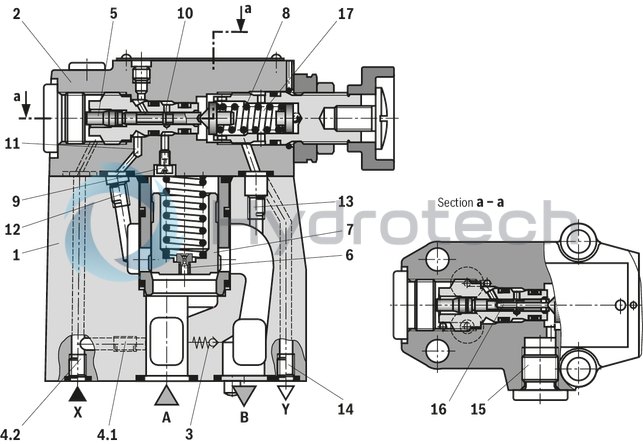 technical illustration-R900943087-Suitable for use as preload, sequencing and changeover valve For subplate mounting Porting pattern according to ISO&nbsp;5781 As cartridge valve 4&nbsp;pressure ratings 4 adjustment types:<br>
&bull; Rotary knob<br>
&bull; Sleeve with hexagon and protective cap<br>
&bull; Lockable rotary knob with scale<br>
&bull; Rotary knob with scale Check valve, optional