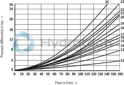 technical illustration-R901278761-Size 10, symbol E, solenoid-actuated, 24 V DC
