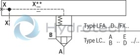 technical illustration-R900910269-Size 16, bidirectional (A → B, B → A), hydraulically actuated, spool type AE