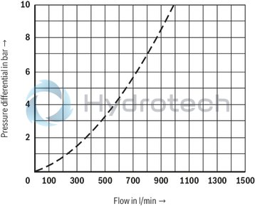 technical illustration-R900759206-Functional product design Modular set-up:&bull; Cartridge valve with various options&bull; Control cover in various variants for realization of selected functions&bull; Electric monitoring of the spool position Power and flow-optimized design:&bull; High flows&bull; Low pressure drops&bull; High switching velocities&bull; Low leakage oil flowsRobust design:&bull; High reliability&bull; Long life cycle Other features:&bull; Small installation size, low weight&bull; Easy to service