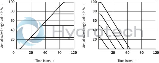 technical illustration-R987054609-Pump A10VSO BR31 with analog OBE