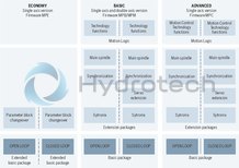 technical illustration-R911383460-