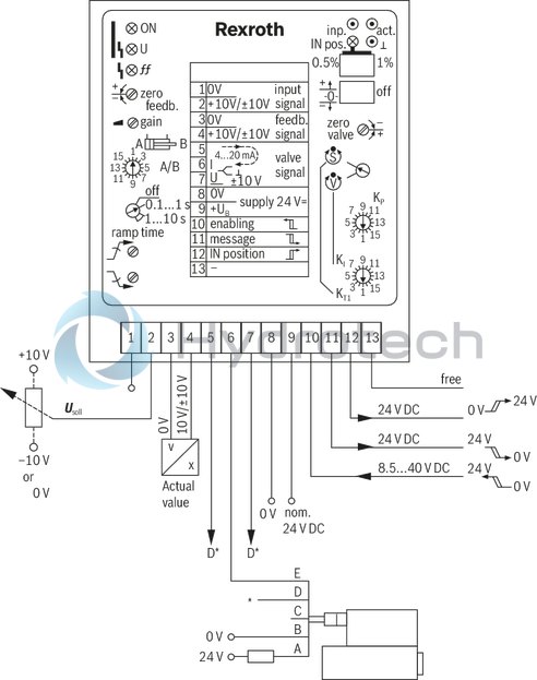 technical illustration-0811405139-suitable for controlling valves with installed electronics for position and velocity control Design: Module for snapping onto carrier rails Enable input Cable break detection for actual value cable Short-circuit-proof interfaces Test points on front plate Compensation jump can be switched off Position: PT1 control Velocity control possible in connection with tachometer (speed indicator): PI control Area adjustment cylinder