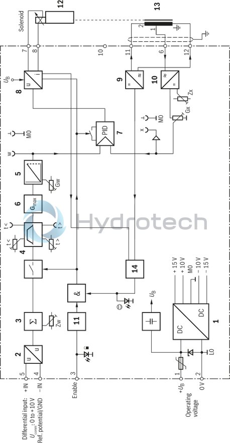 technical illustration-R901080965-Differential input for voltage Ramp generator with separately adjustable ramp times "up/down" Adjustable zero point and sensitivity Enable input Cable break detection for actual value cable Reverse polarity protection for the operating voltage LED displays for ready for operation and enable