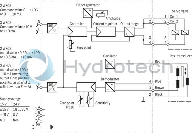technical illustration-R901212336-High-response valve in block installation design Suitable for position, pressure, force and velocity control Pilot valve: 2-stage, mechanically returned Sercos valve NG6 or 10, trimmed, opens the main stage from A to T in case of power failure and applied pilot pressure Main stage with position control Integrated electronics (OBE) Typical applications:<br>
Presses<br>
Die casting machines<br>
Nibbling axes