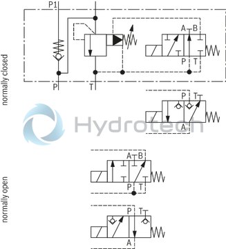 technical illustration-R901411813-Zero-pressure start-up and circulation of the pump For direct mounting to the SAE pressure port of the pump Quick pressure build-up 4 adjustment types for pressure adjustment, optionally<br>
&bull; Rotary knob<br>
&bull; Sleeve with hexagon and protective cap<br>
&bull; Lockable rotary knob with scale<br>
&bull; Rotary knob with scale 5 pressure ratings, optional Solenoid-actuated unloading via a built-on directional valve Integrated check valve, optional Switching shock damping, optional