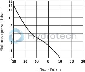 technical illustration-R901025495-Size 6, P2 &rarr; P1, electrical with external electronics, 24 V DC