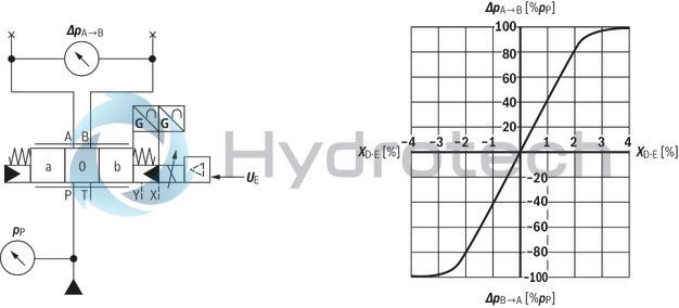 technical illustration-R901396320-Size 27, symbol E, electrical with integrated electronics, 24 V DC