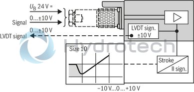 technical illustration-0811404801-Size 10, symbol C3, integrated electronics, 24 V DC