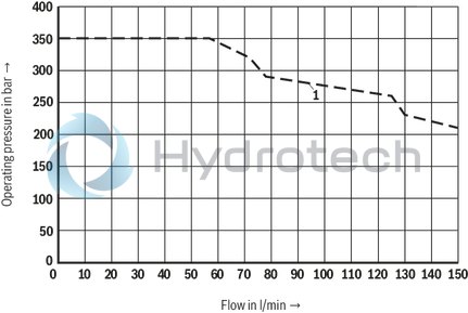 technical illustration-R901338517-Size 10, symbol J, electrical with solenoid, 24 V DC
