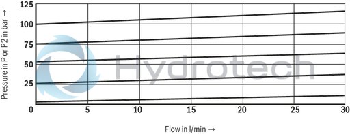 technical illustration-R901447274-Size 6, P &rarr; T, electrical with external electronics, 24 V DC